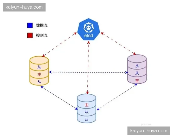 本季度超低时延WebRTC技术的落地 实现了主副流秒级同步切换
